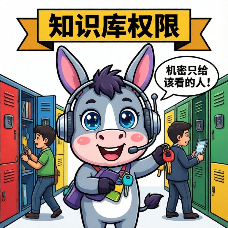 知识库×权限联动